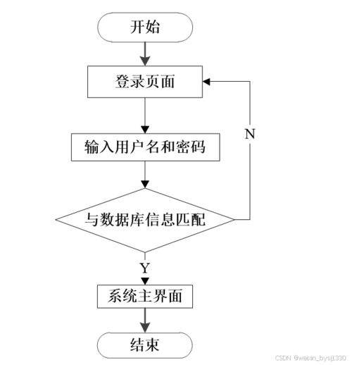 基于SpringBoot框架的客戶信息管理系統(tǒng)設(shè)計(jì)與實(shí)現(xiàn)（計(jì)算機(jī)畢業(yè)設(shè)計(jì)源碼80944）